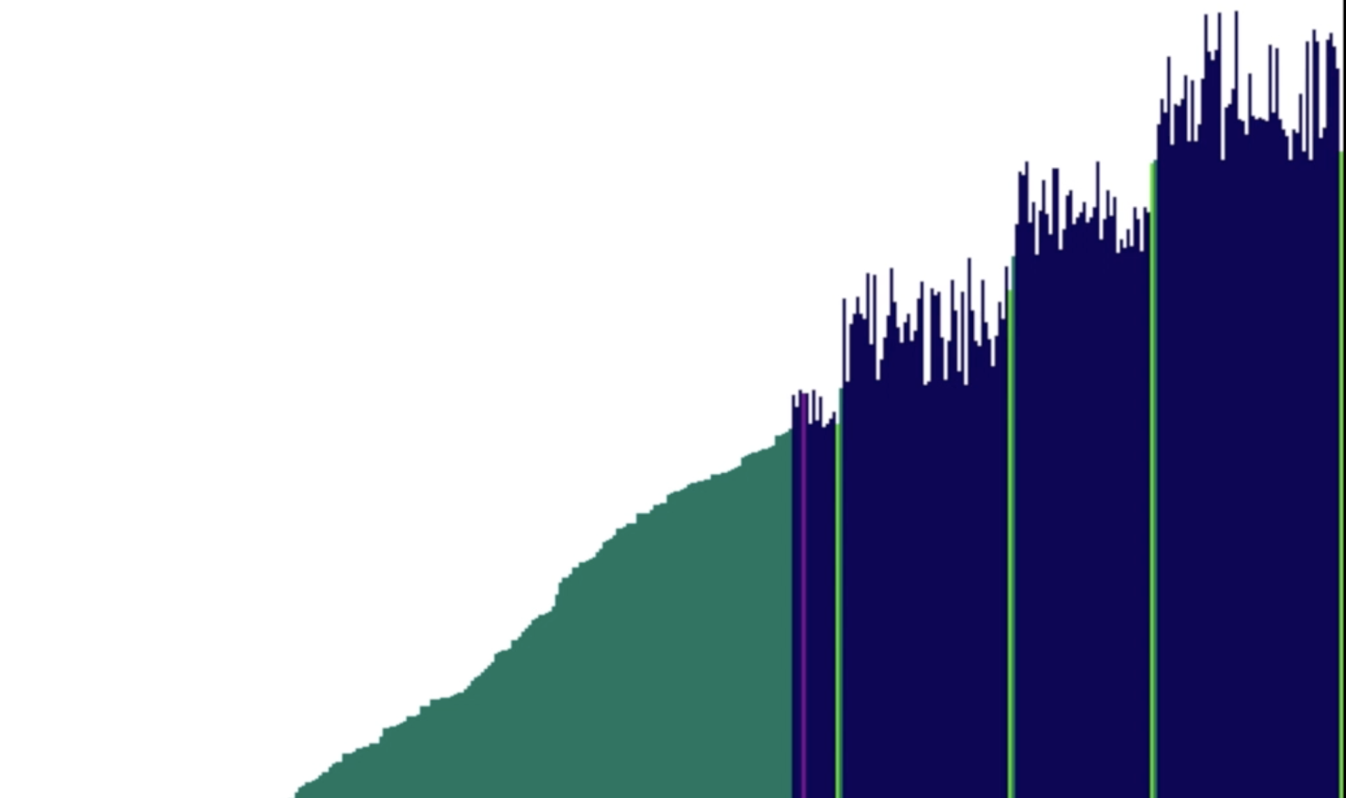 Sorting Array Snapshot